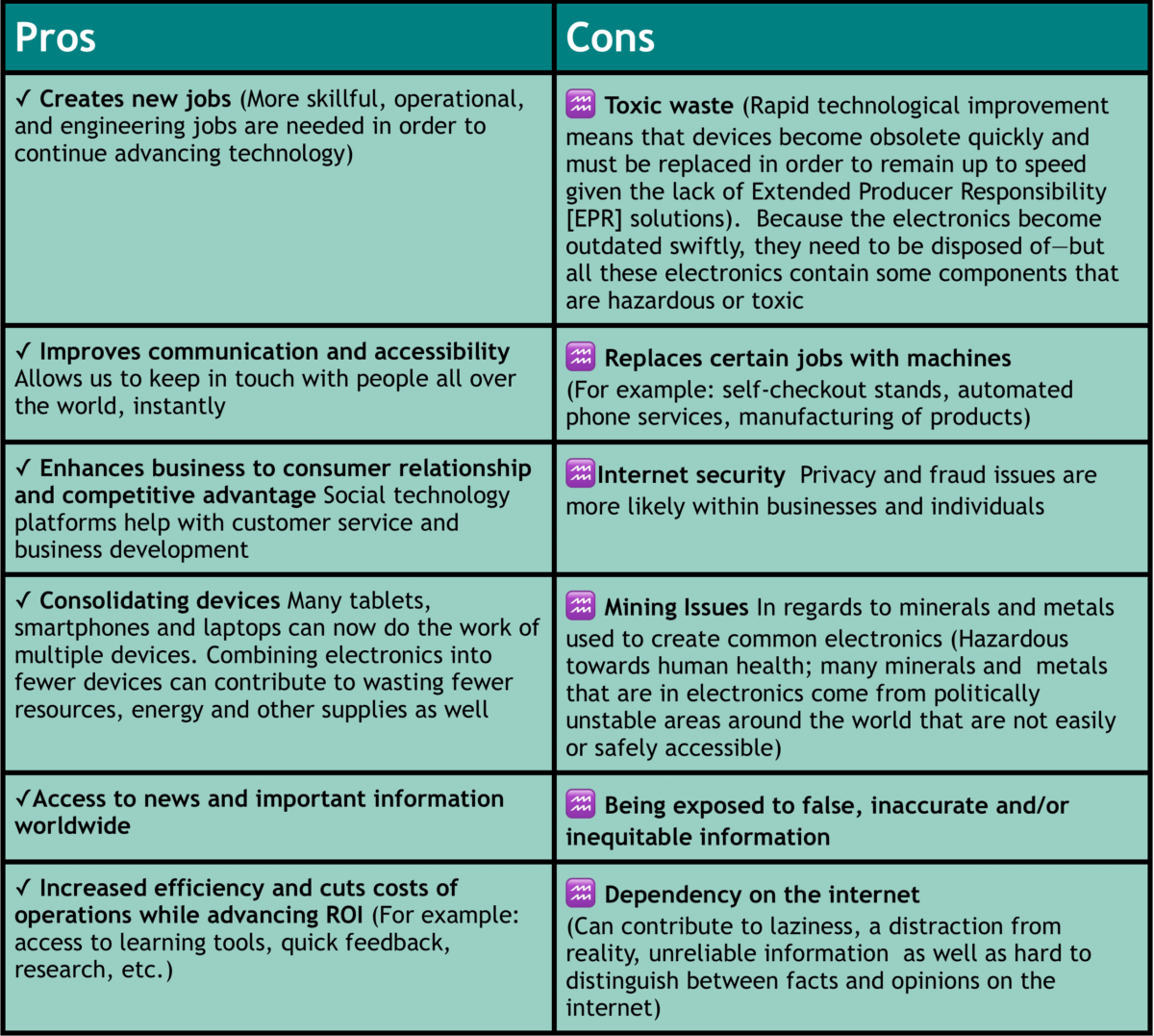 The Environmental Costs of Electronic Waste (EWaste) ⋆ PSDI