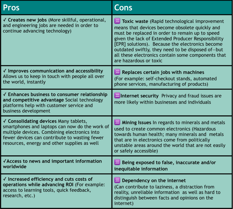 The Environmental Costs of Electronic Waste (E-Waste) ⋆ PSDI ...