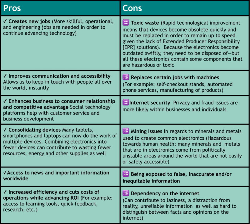 The Environmental Costs of Electronic Waste (EWaste) ⋆ PSDI